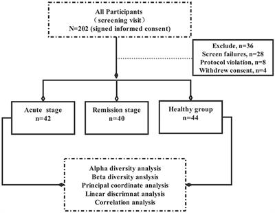 Association Between Abundance of Haemophilus in the Gut Microbiota and Negative Symptoms of Schizophrenia